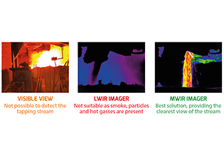 SDS - Slag Detection System (SDS V2)