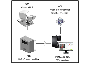 SDS - Slag Detection System