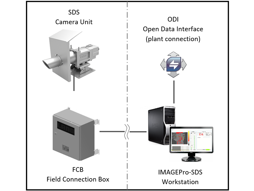 SDS - Slag Detection System