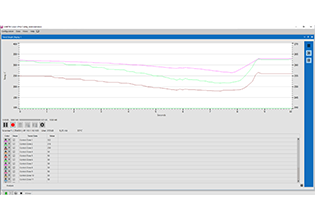 LSPro Configuration Software - Trend Graph