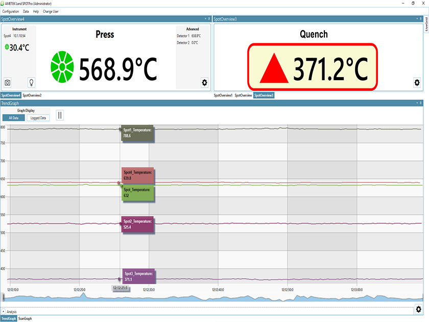 SPOTPro Data Analysis Menu