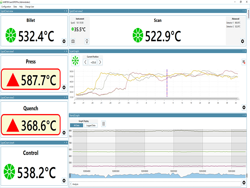 SPOTPro System Overview